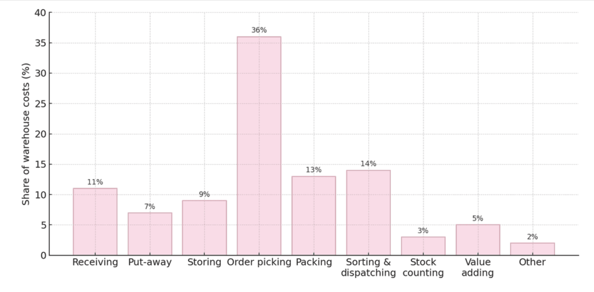 Bildschirmfoto 2025 05 09 um 11 25 14