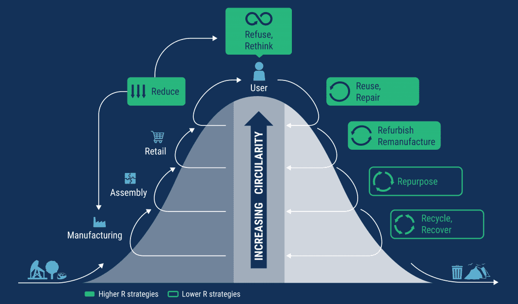 Blogpost 05 01 Circular Economy Graphic 4
