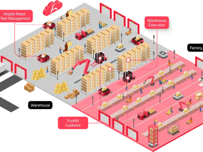 Synaos overview homepage 2