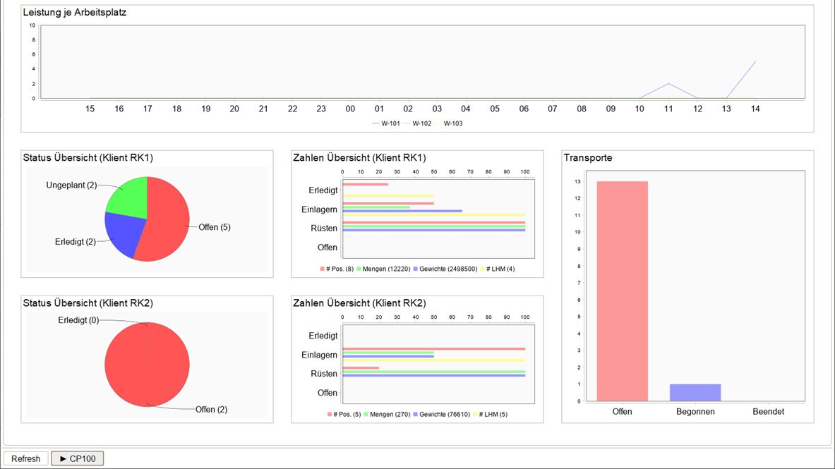 Infios GmbH – Warehouse Management Systems - WMS X… | even logistics